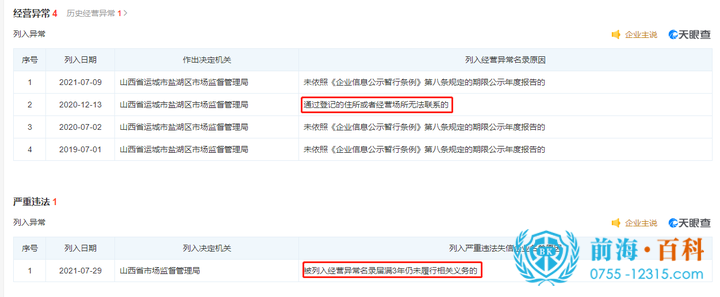 列入经营异常名录