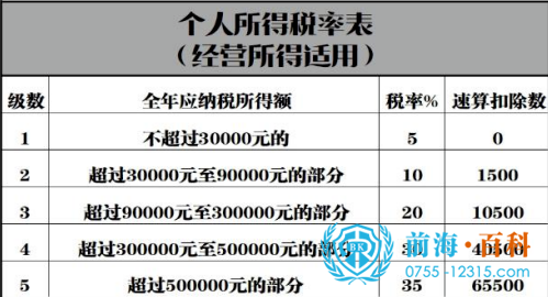专业代办个人独资企业注册