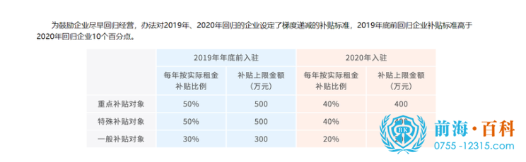 前海租金补贴政策