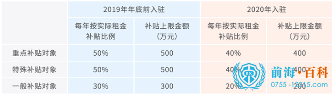 租赁前海办公室可联系191-2991-9967 租赁前海办公室可联系191-2991-9967