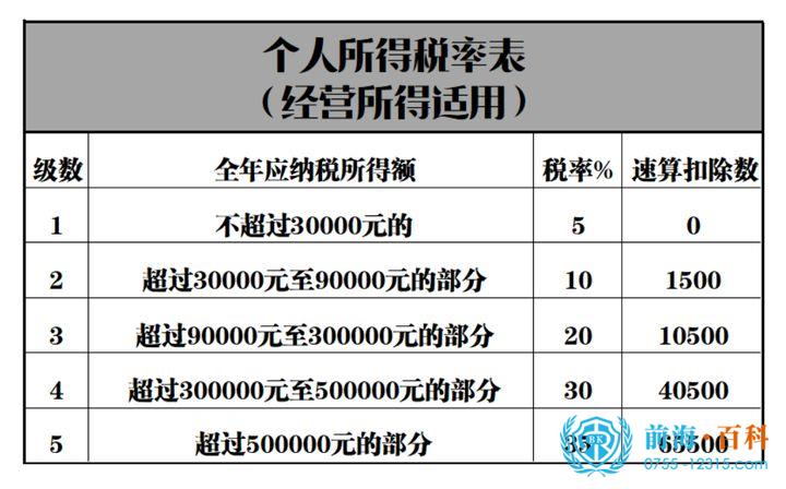 个人独资企业,个人所得税率表